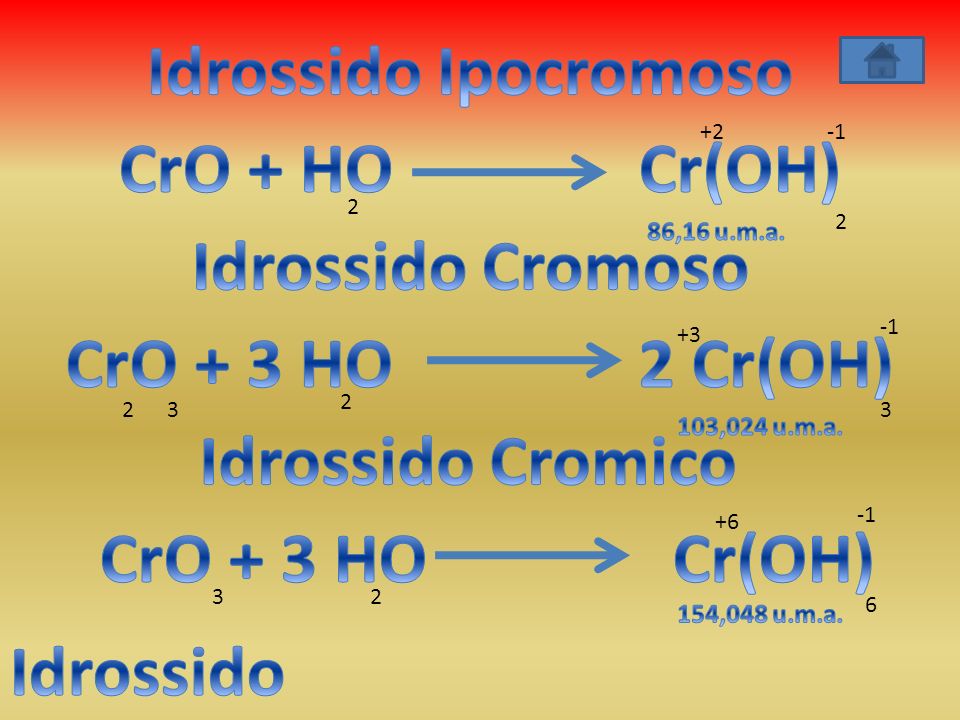 Idrossido Ipocromoso CrO + HO Cr(OH) Idrossido Cromoso