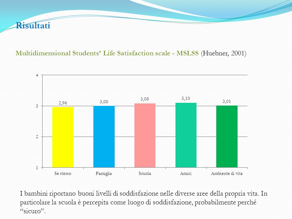 Risultati Multidimensional Students’ Life Satisfaction scale - MSLSS (Huebner, 2001)