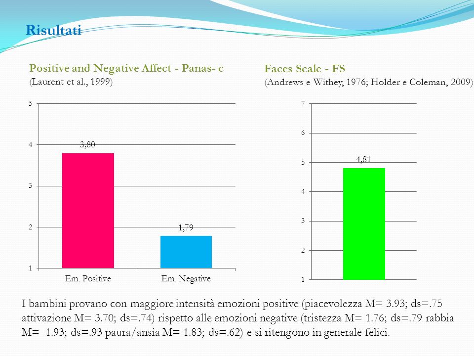 Risultati Positive and Negative Affect - Panas- c Faces Scale - FS