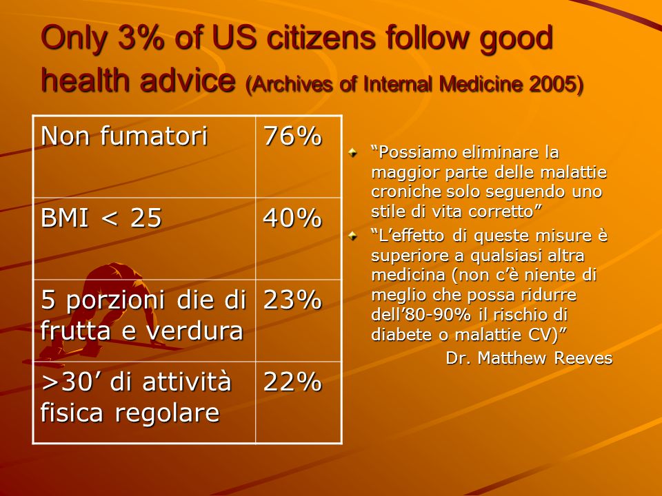 Only 3% of US citizens follow good health advice (Archives of Internal Medicine 2005)