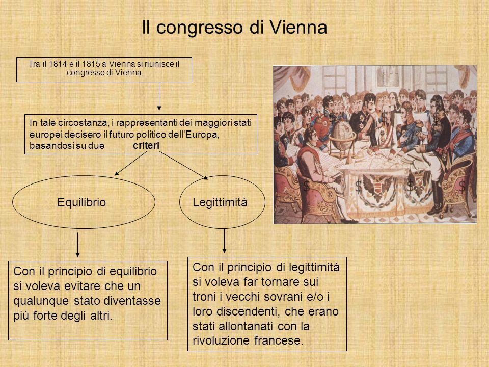 Tra il 1814 e il 1815 a Vienna si riunisce il congresso di Vienna