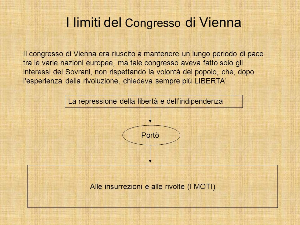 I limiti del Congresso di Vienna