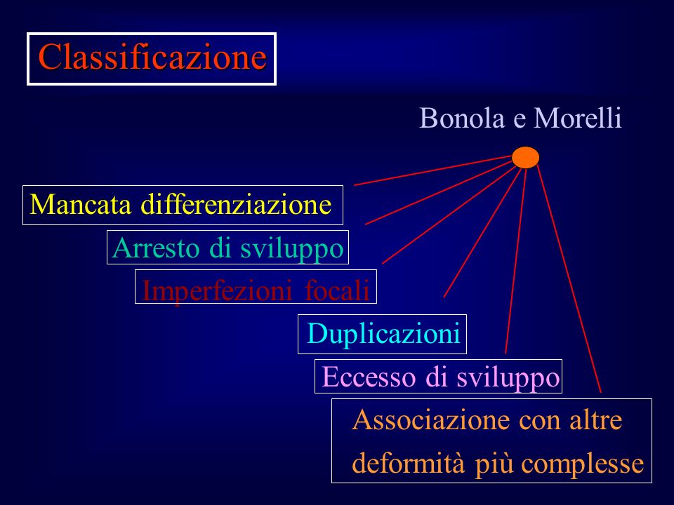 Classificazione Bonola e Morelli Mancata differenziazione