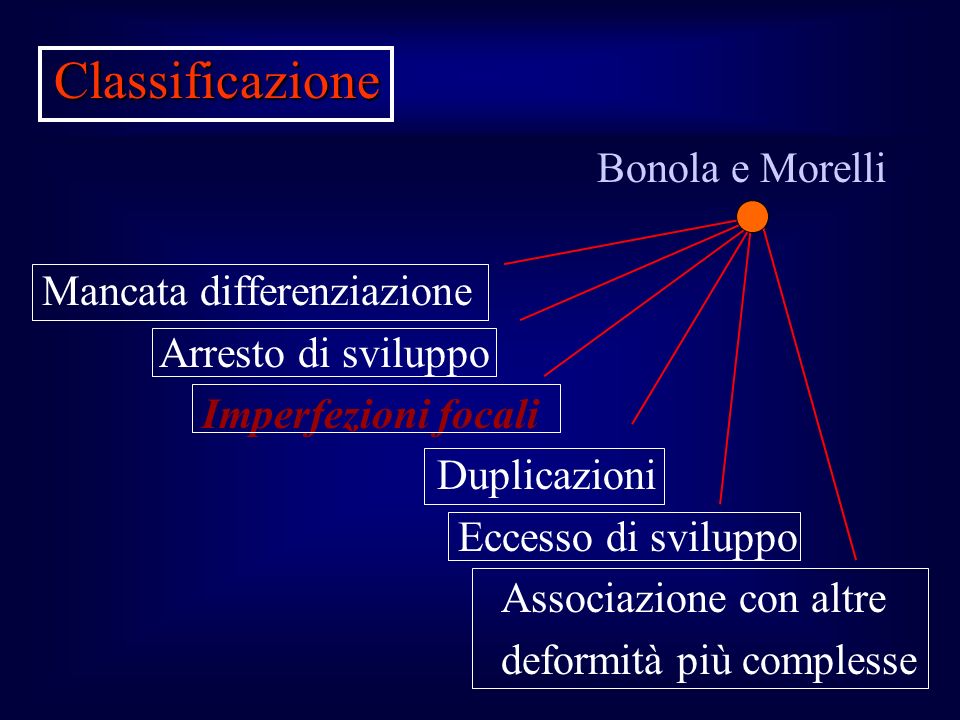 Classificazione Bonola e Morelli Mancata differenziazione