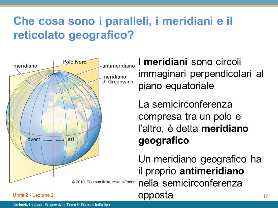 Che cosa sono i paralleli, i meridiani e il reticolato geografico