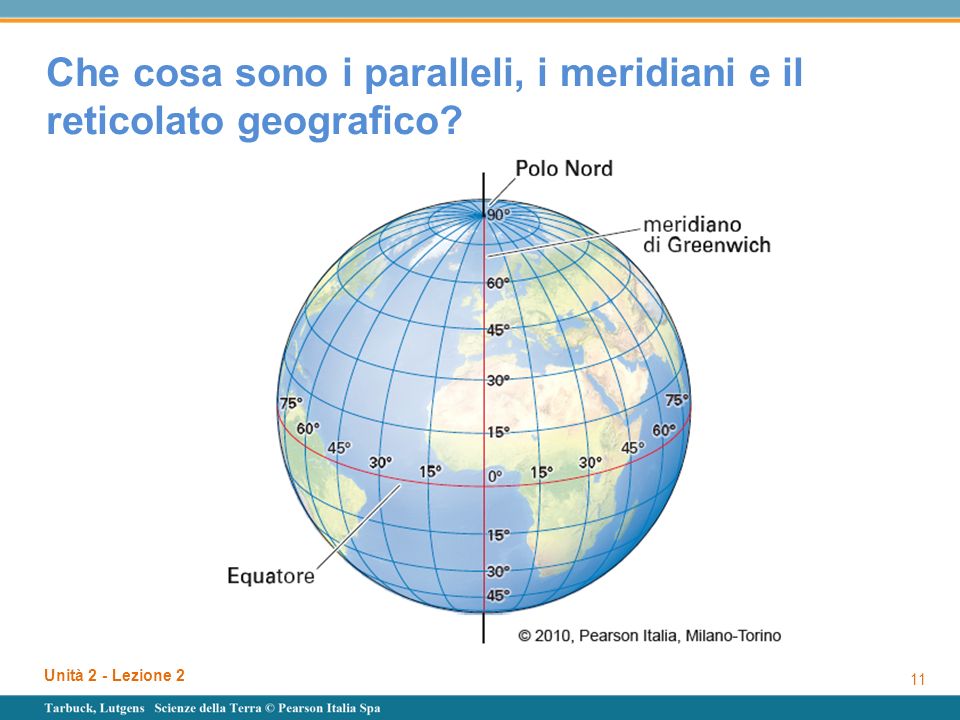 Che cosa sono i paralleli, i meridiani e il reticolato geografico