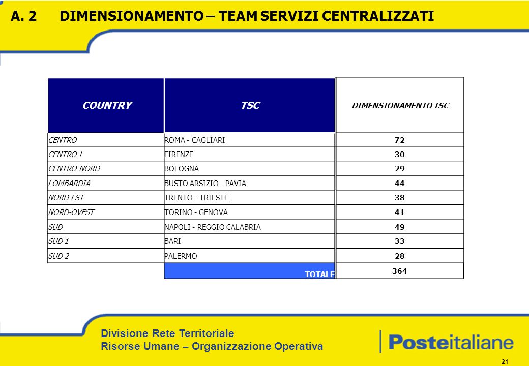 Progetto Organizzativo Servizio Sportelli Di Filiale