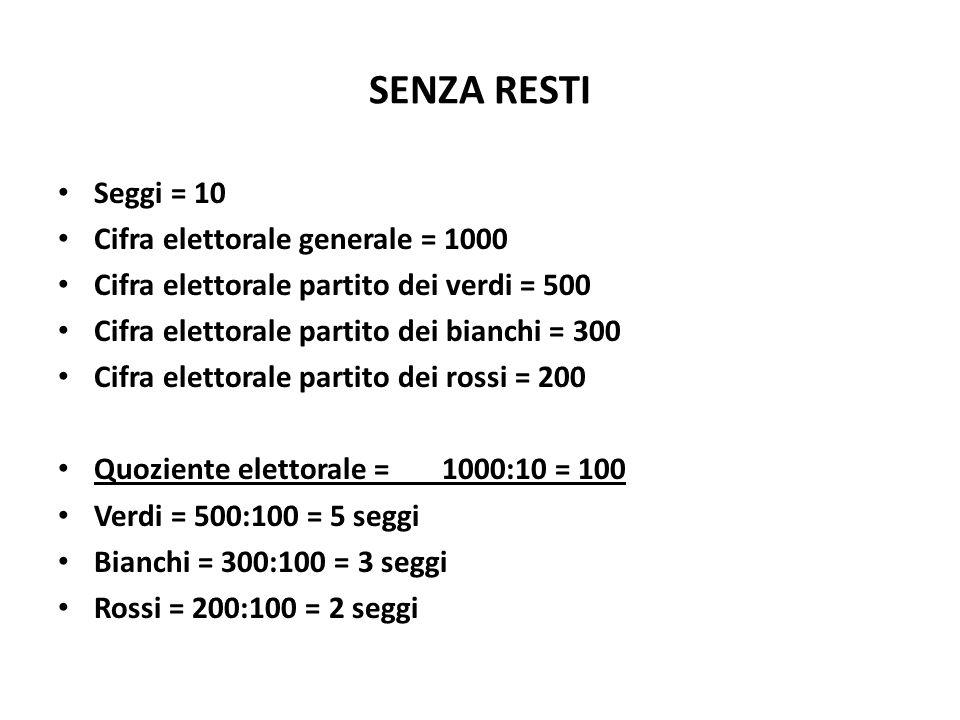 SENZA RESTI Seggi = 10 Cifra elettorale generale = 1000