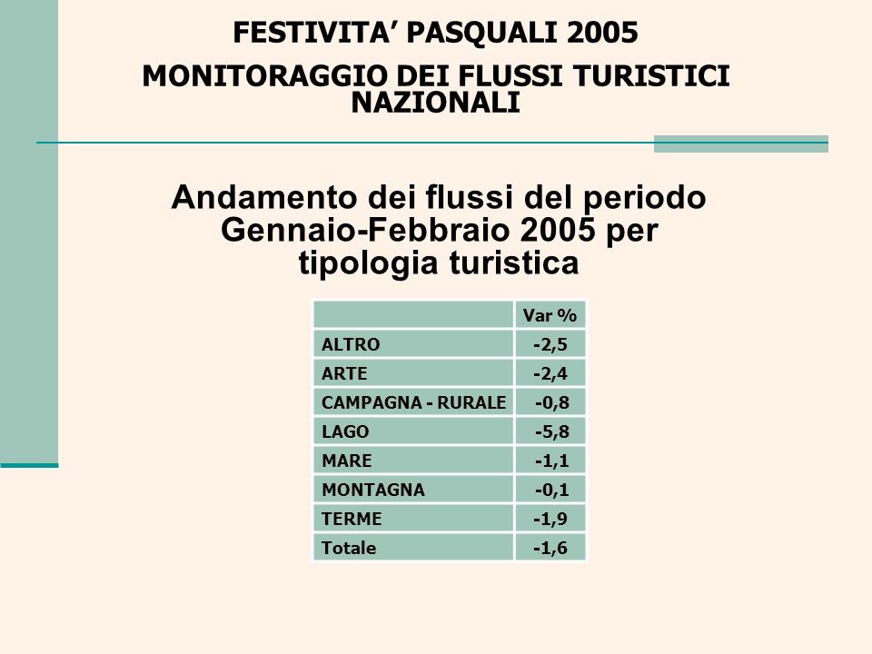 Andamento dei flussi del periodo Gennaio-Febbraio 2005 per tipologia turistica