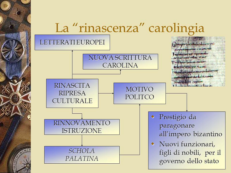 La rinascenza carolingia