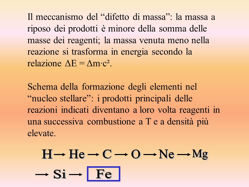 Il meccanismo del difetto di massa : la massa a riposo dei prodotti è minore della somma delle masse dei reagenti; la massa venuta meno nella reazione si trasforma in energia secondo la relazione ΔE = Δm·c².