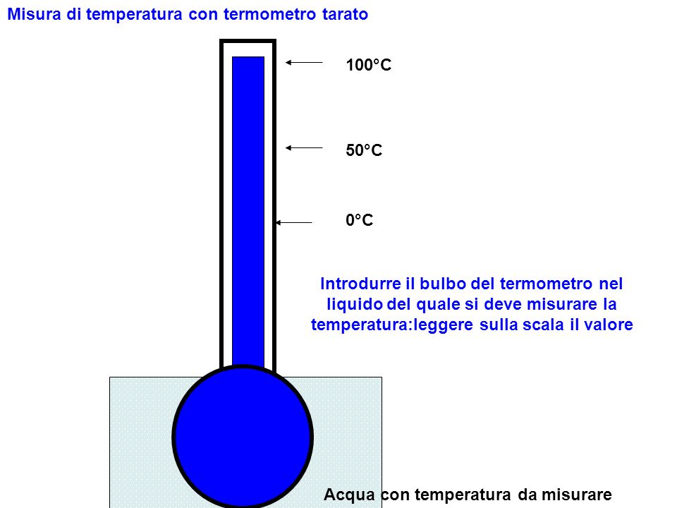 Misura di temperatura con termometro tarato