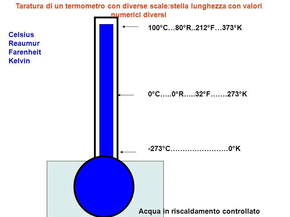 Taratura di un termometro con diverse scale:stella lunghezza con valori numerici diversi