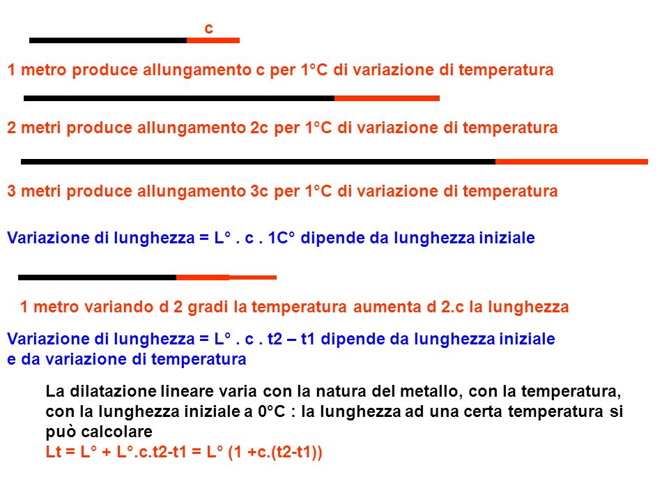 c 1 metro produce allungamento c per 1°C di variazione di temperatura. 2 metri produce allungamento 2c per 1°C di variazione di temperatura.