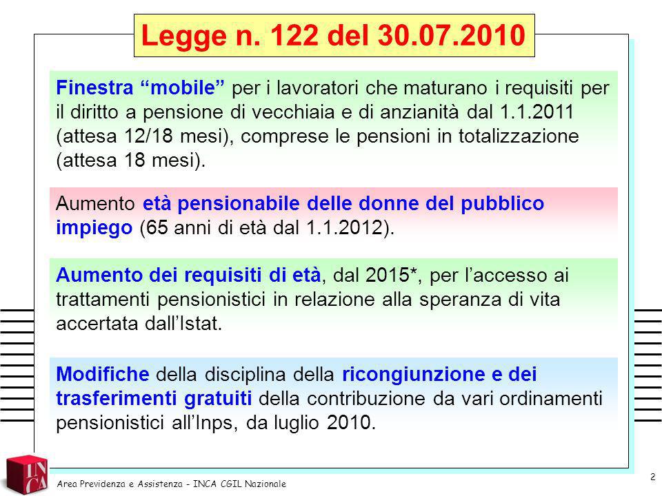 Manovre Economiche Del Ppt Scaricare