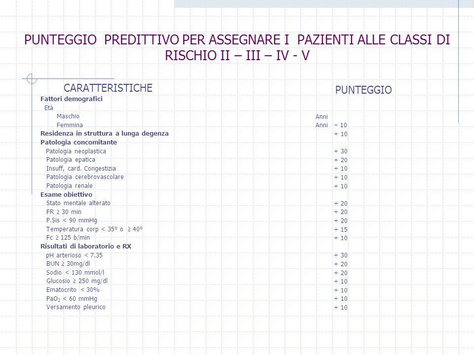 PUNTEGGIO PREDITTIVO PER ASSEGNARE I PAZIENTI ALLE CLASSI DI RISCHIO II – III – IV - V