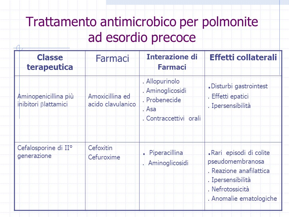 Trattamento antimicrobico per polmonite ad esordio precoce