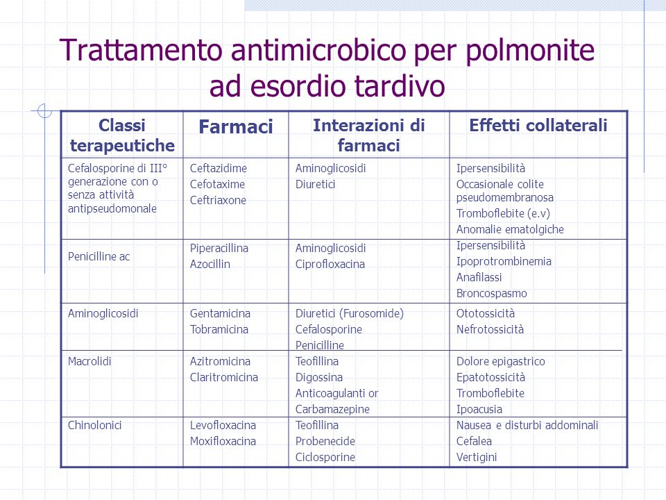 Trattamento antimicrobico per polmonite ad esordio tardivo