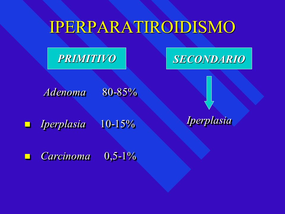 IPERPARATIROIDISMO PRIMITIVO SECONDARIO Adenoma 80-85% Iperplasia