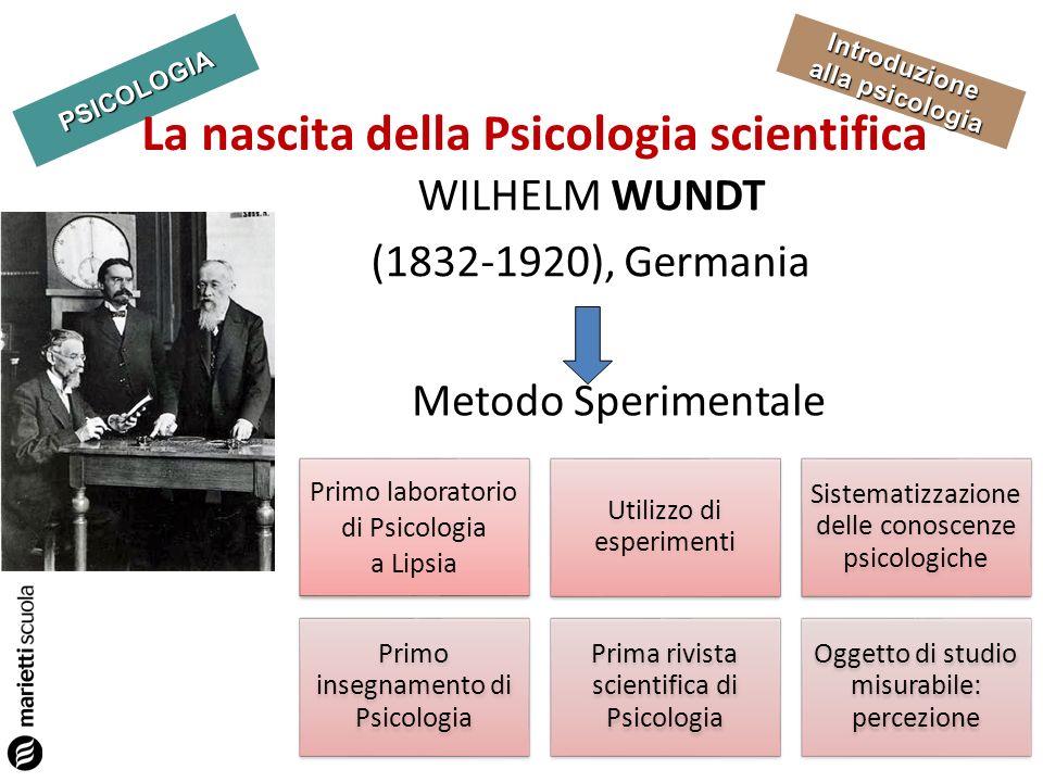 La nascita della Psicologia scientifica