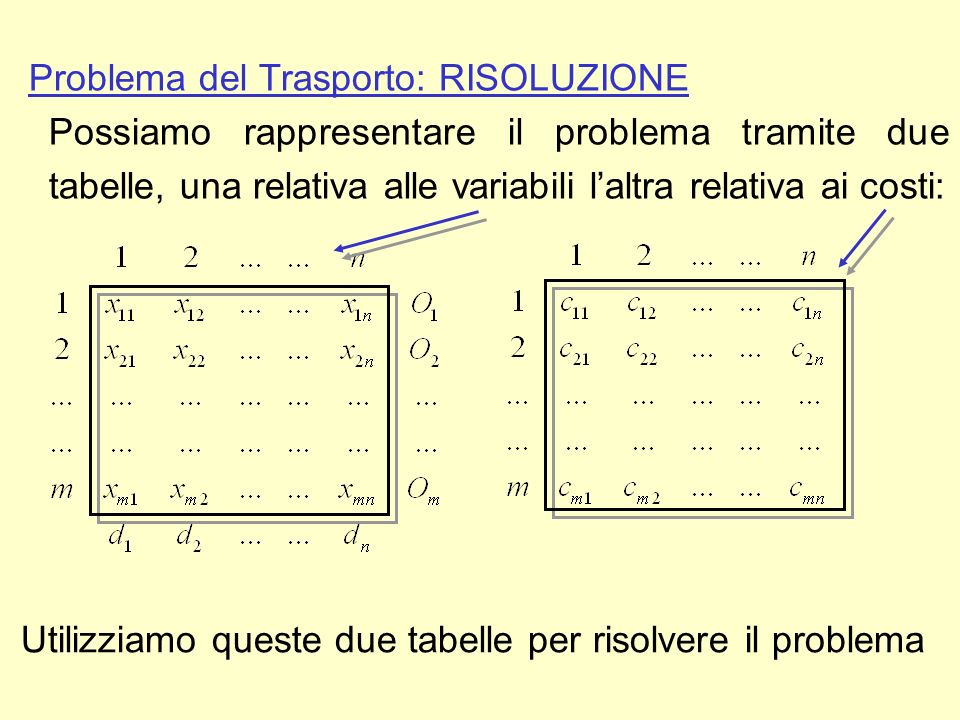 Prof Cerulli Dott Ssa Gentili Ppt Video Online Scaricare