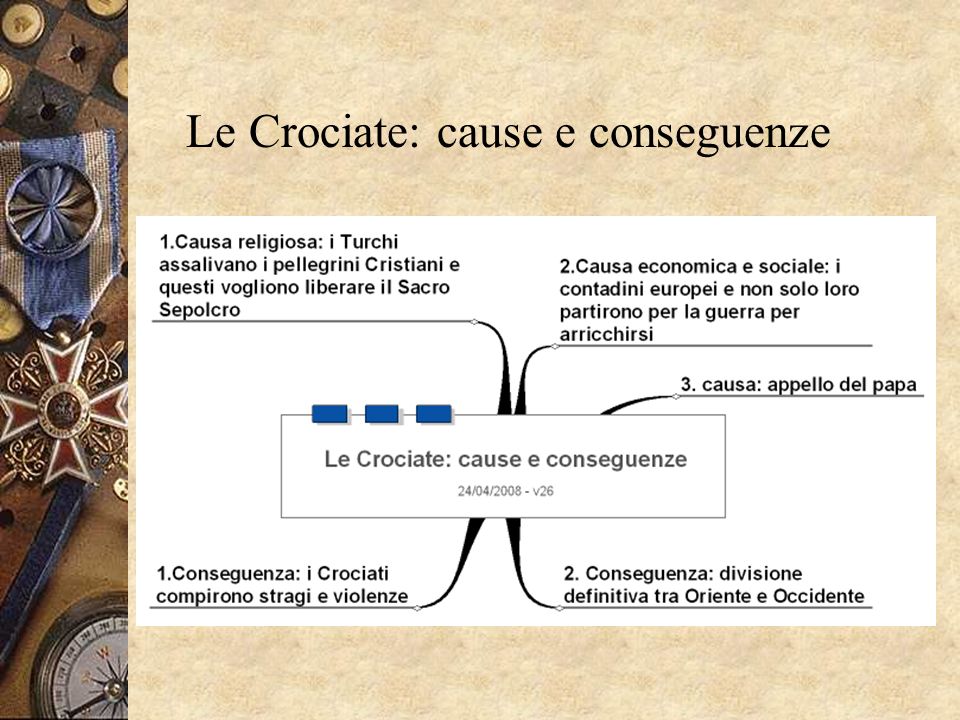 Le Crociate: cause e conseguenze