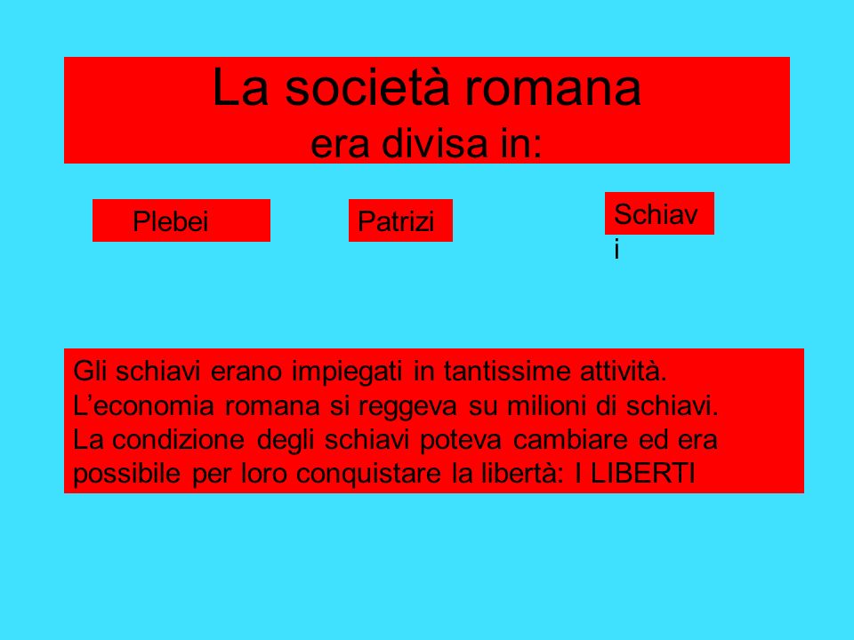 La società romana era divisa in: