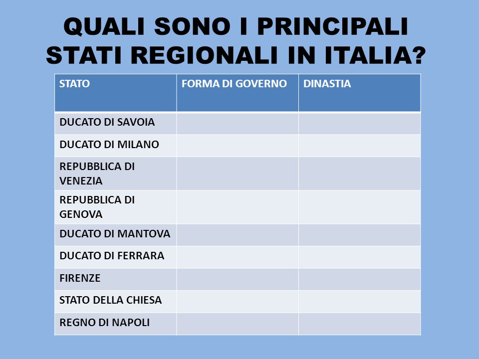 QUALI SONO I PRINCIPALI STATI REGIONALI IN ITALIA