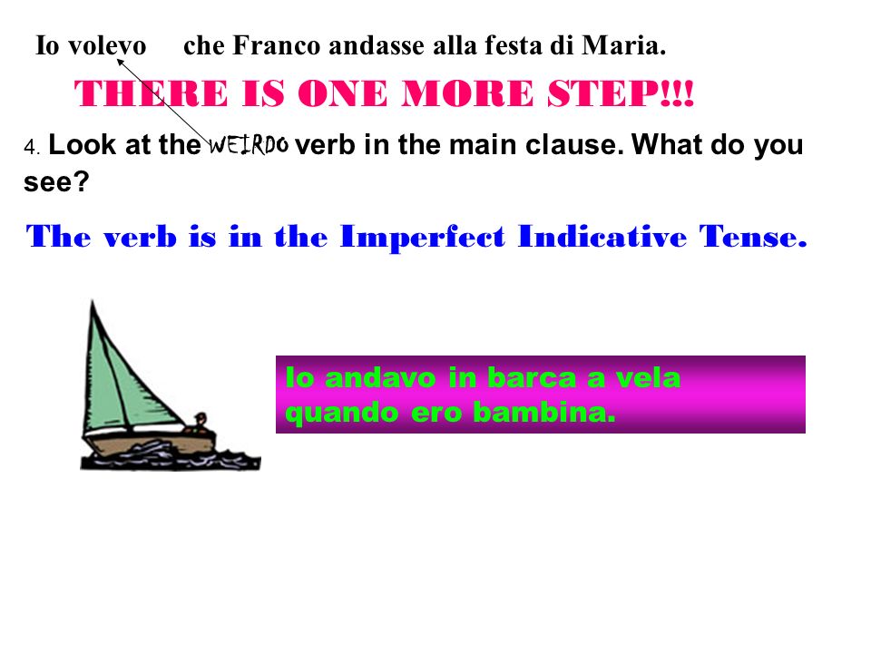 The verb is in the Imperfect Indicative Tense.