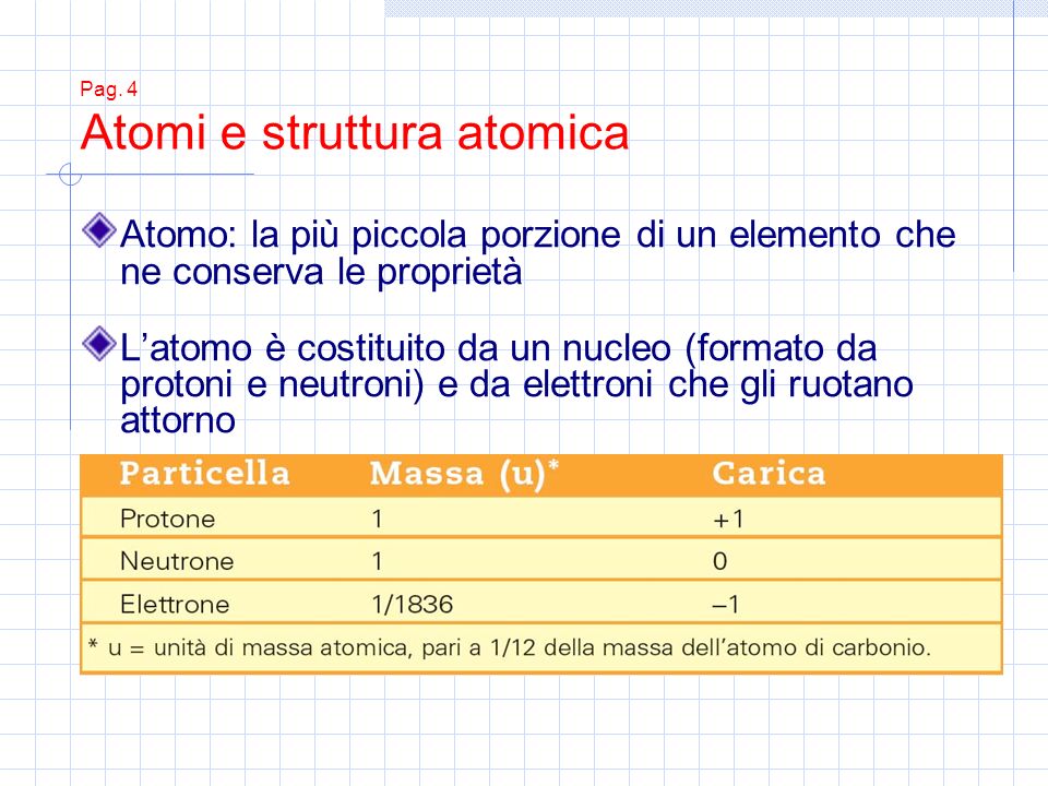 Pag. 4 Atomi e struttura atomica